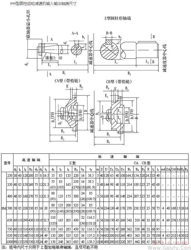 PM250、PM350、PM400、PM500、PM650、PM750、PM850、PM1000、输入输出轴端尺寸