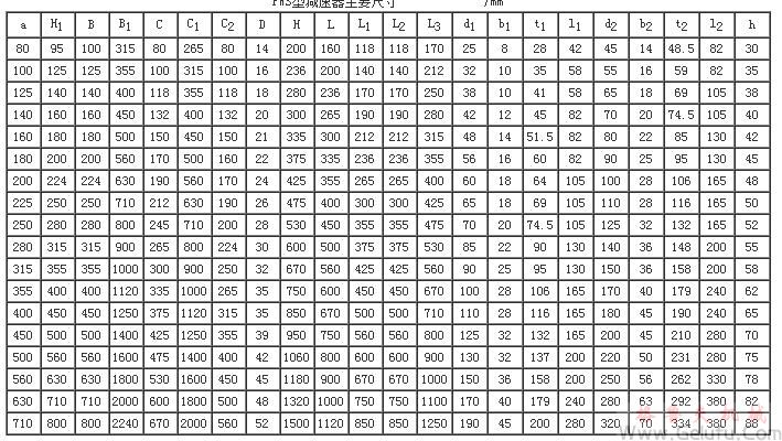 PWS80、PWS100、PWS125、PWS140、PWS160、PWS180、PWS200、PWS225、PWS250、PWS280、PWS315、PWS355、PWS400、PWS450、PWS500、PWS560、PWS630、型平面二次包络环面蜗杆减速机主要尺寸（GB/T16449-1996）