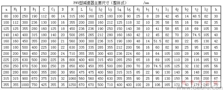 整體式PWU80、PWU100、PWU125、PWU140、PWU160、PWU180、PWU200、PWU225、PWU250、PWU280、PWU315、PWU355、型平麵二次包絡環麵蝸杆減速機主要尺寸（GB/T16449-1996）
