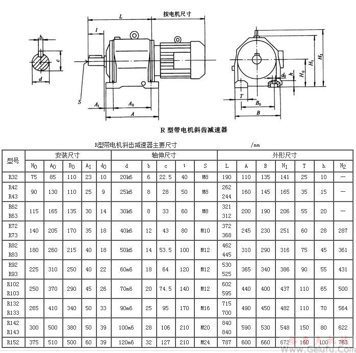 R32、R42、R43、R62、R63、R72、R73、R82、R83、R92、R93、R102、R103、R132、R133、R142、R143、R152系列带电机斜齿硬齿面减速机外形及安装尺寸Q/ZTB03-2000