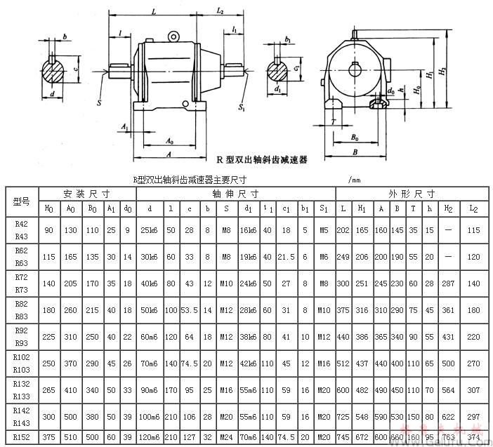 R42、R43、R62、R63、R72、R73、R82、R83、R92、R93、R102、R103、R132、R133、R142、R143、R152系列带双出轴斜齿硬齿面减速机外形及安装尺寸Q/ZTB03-2000