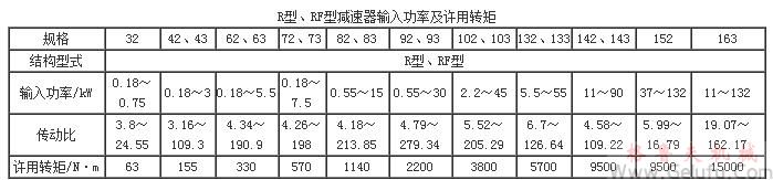 R、RF系列斜齿硬齿面减速机输入功率及输出转矩Q/ZTB03-2000