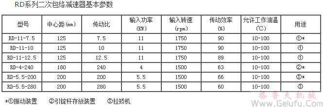 RD二次包络减速机基本参数