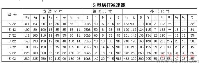 S32、S42、S52、S62、S72、S82、S92系列斜齿轮—蜗杆减速机外形及安装方位和外形及安装尺寸