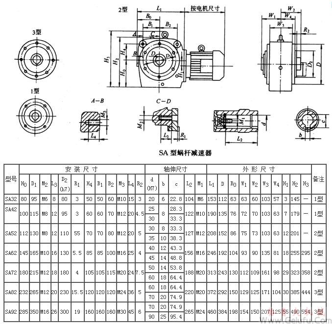 SA32、SA42、SA52、SA62、SA72、SA82、SA92系列斜齿轮—蜗杆减速机外形及安装尺寸