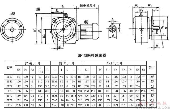 SF32、SF42、SF52、SF62、SF72、SF82、SF92系列斜齿轮—蜗杆减速机外形及安装尺寸