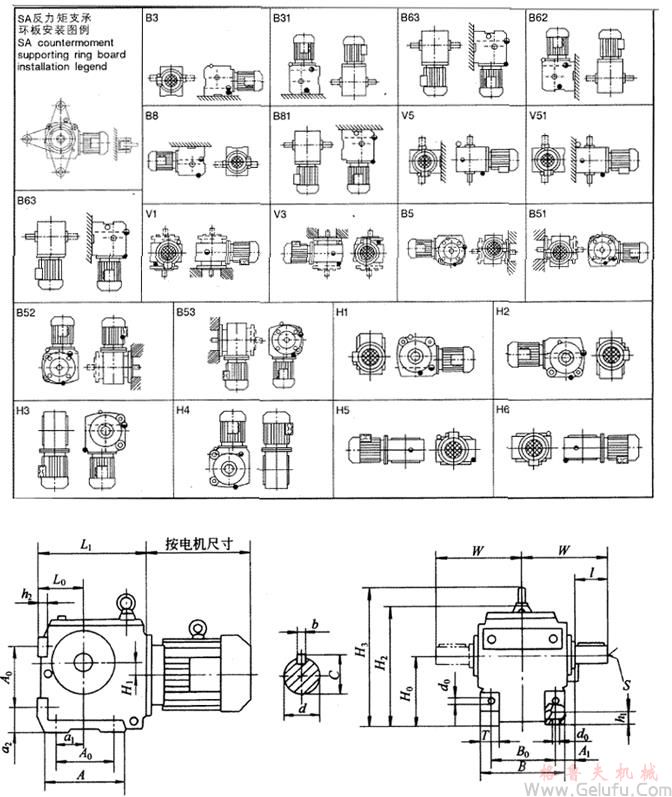 S32、S42、S52、S62、S72、S82、S92系列斜齿轮—蜗杆减速机外形及安装方位和外形及安装尺寸
