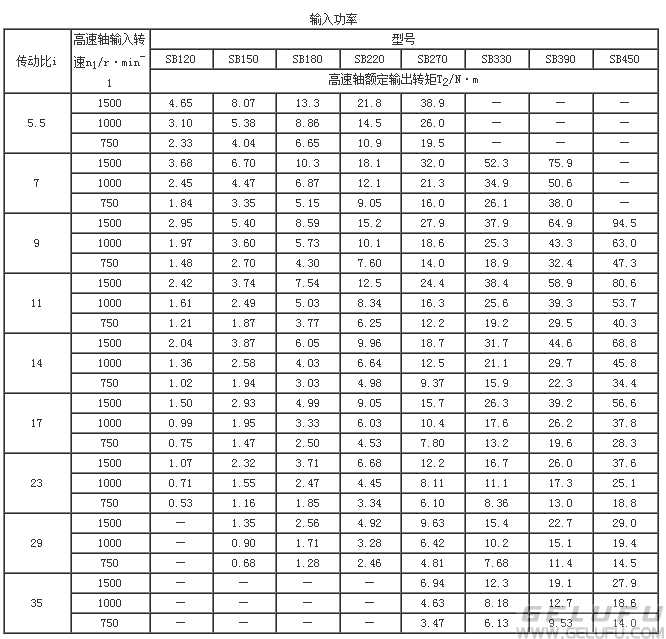 SB120、SB150、SB180、SB220、SB270、SB330、SB390、SB450、双摆线针轮减速机输入功率JB/T5561-1991