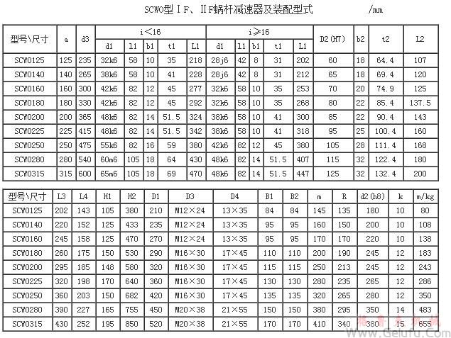 SCWU125、SCWU140、SCWU160、SCWU180、SCWU200、SCWU225、SCWU250、SCWU280、SCWU315、型减速机IF、IIF装配型式主要尺寸JB/T6387-1992