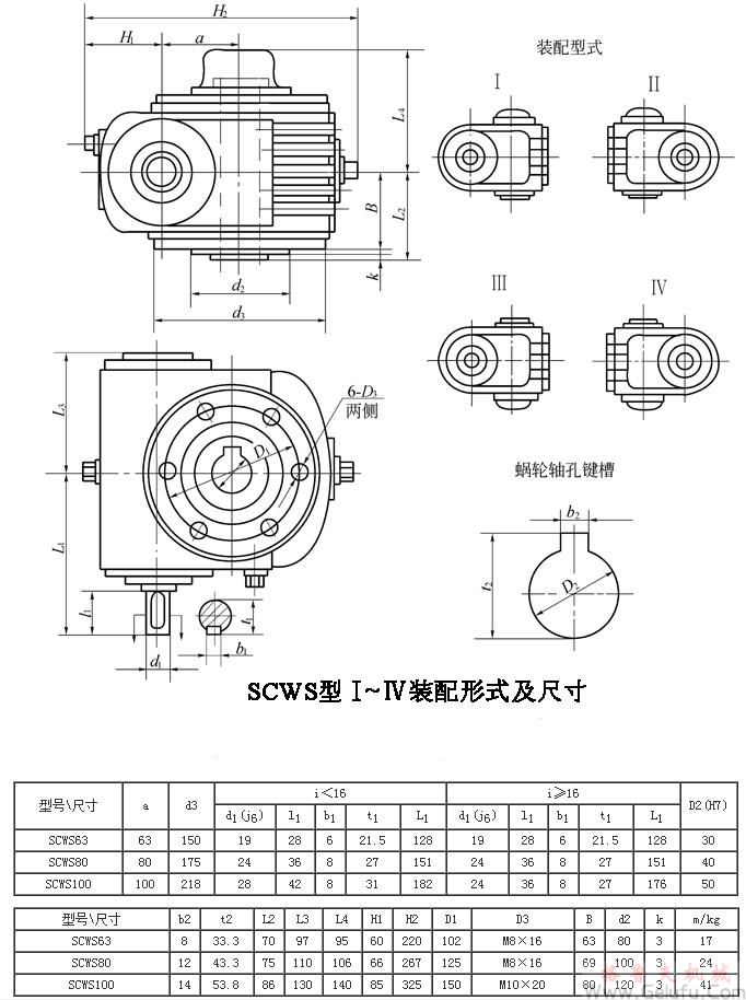 SCWS63、SCWS80、SCWS100、型蝸杆減速機I～IV裝配型式主要尺寸JB/T6387-1992