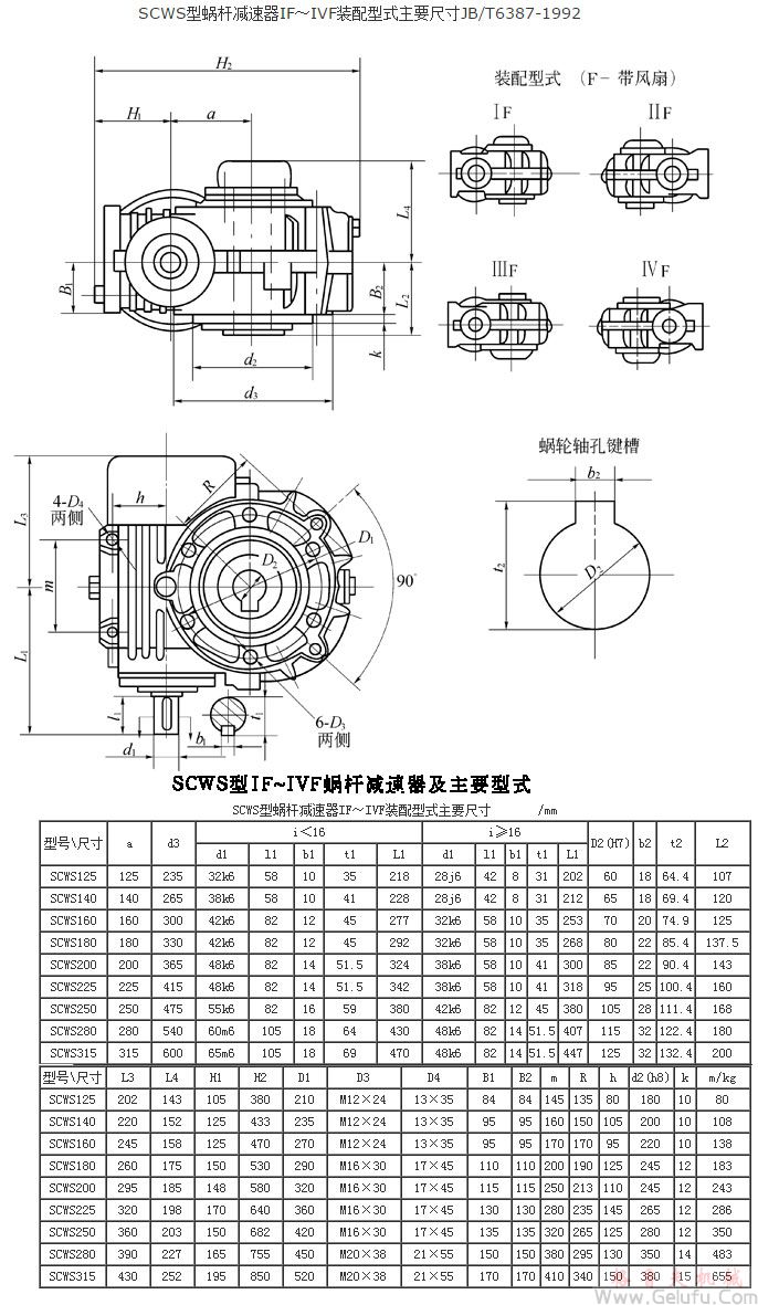 SCWS125、SCWS140、SCWS160、SCWS180、SCWS200、SCWS225、SCWS250、SCWS280、SCWS315、型蝸杆減速機IF～IVF裝配型式主要尺寸JB/T6387-1992
