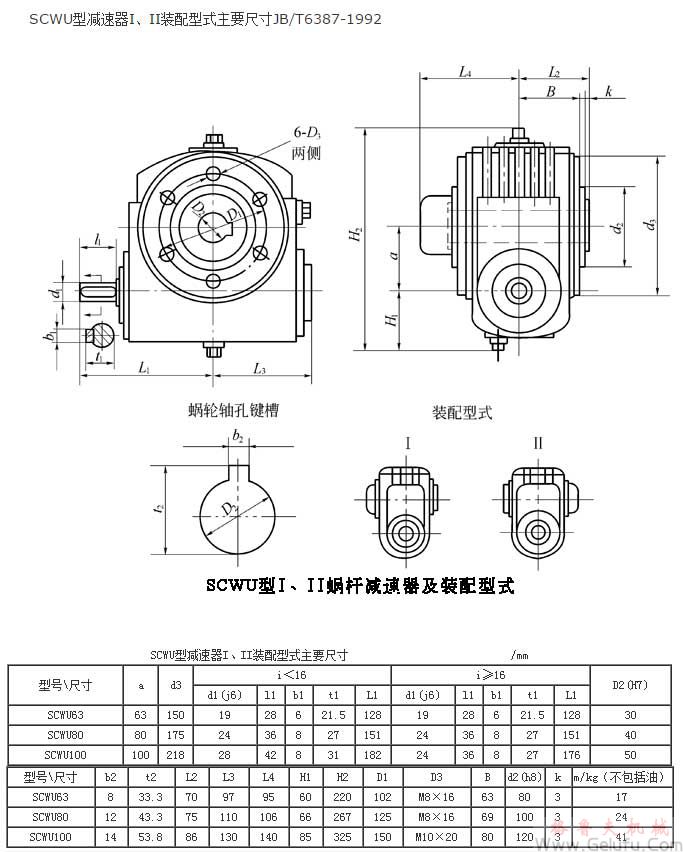 SCWU63、SCWU80、SCWU100、型减速机I、II装配型式主要尺寸JB/T6387-1992