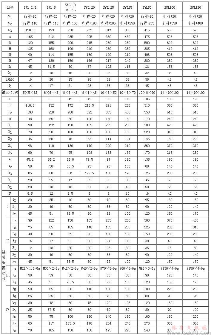 SWL2.5、SWL5、SWL10、SWL15、SWL20、SWL25、SWL35、SWL50、SWL100、SWL120蜗轮丝杆升降机外形结构尺寸(1型)