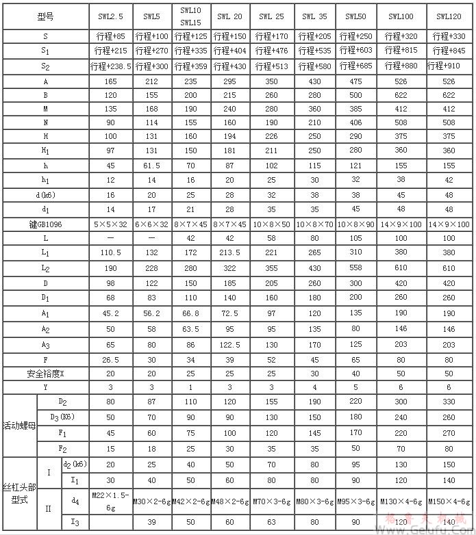 SWL2.5、SWL5、SWL10、SWL15、SWL20、SWL25、SWL35、SWL50、SWL100、SWL120蜗轮丝杆升降机外形结构尺寸(2型)