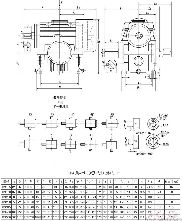 TPA125、TPA160、TPA200、TPA250、TPA315、TPA400、TPA500、通用型减速机形式及外形尺寸