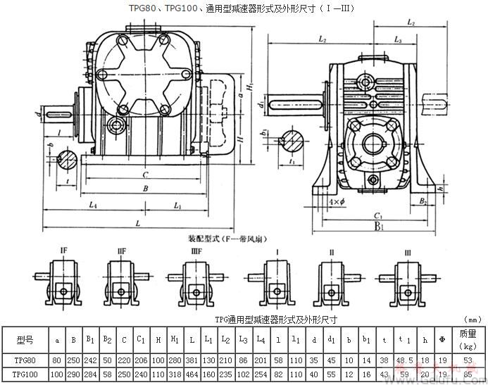 TPG80、TPG100、通用型减速机形式及外形尺寸（Ⅰ—Ⅲ）