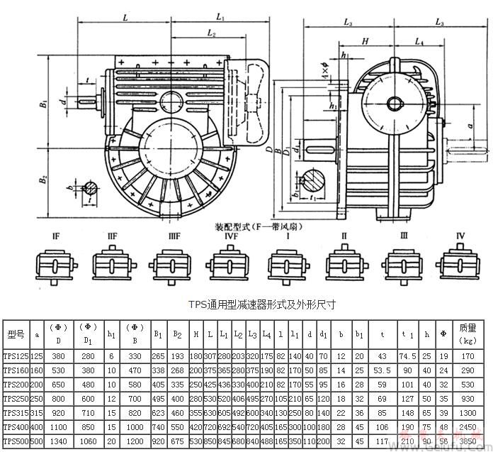 TPS125、TPS160、TPS200、TPS250、TPS315、TPS400、TPS500、通用型减速机形式及外形尺寸
