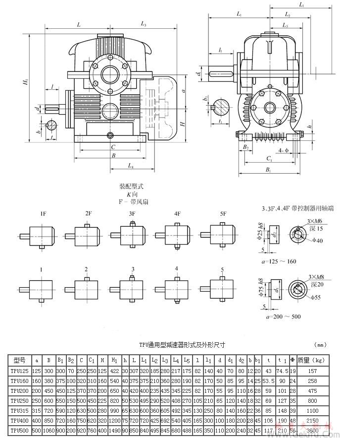 TPU125、TPU160、TPU200、TPU250、TPU315、TPU400、TPU500通用型减速机形式及外形尺寸