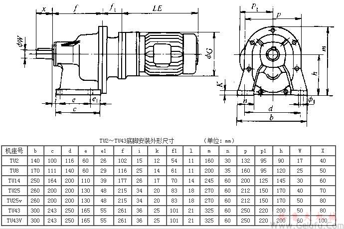 TU2、TU8、TU14、TU25、TU25v、TU43、TU43V系列齿轮减速三相异步电动机底脚安装外形及其安装尺寸