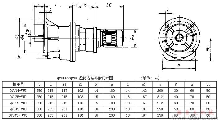QVU14、QVU43、QVU25+VU2、QVU25+VU8、QVU43+VU8、QVU43v+VU8系列齿轮减速三相异步电动机凸缘安装外形及其安装尺寸
