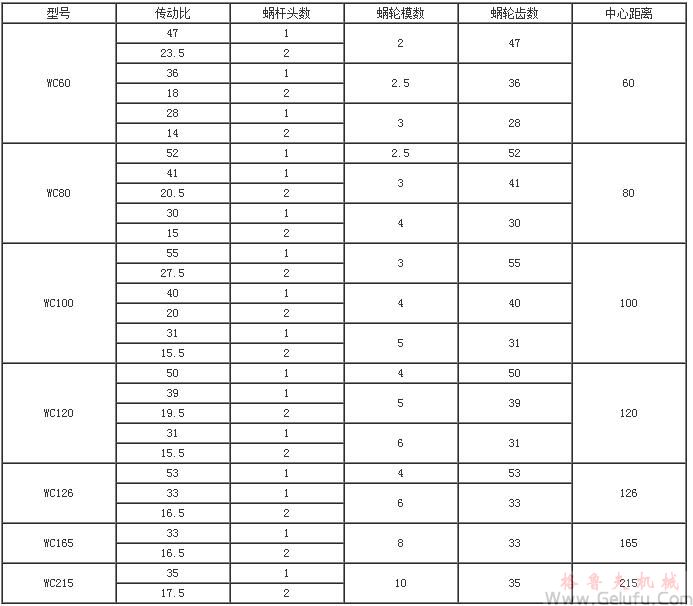 WC系列圆柱蜗杆减速机技术参数