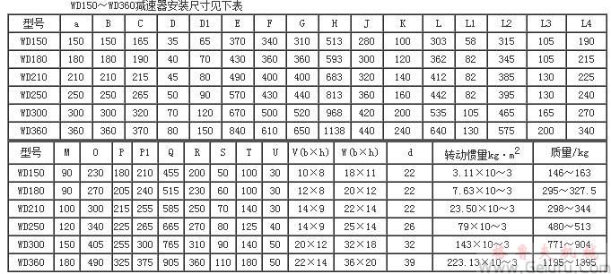 WD150、WD180、WD210、WD250、WD300、WD360、型圆柱蜗杆减速机（150～360）安装尺寸JB/ZQ4390-79