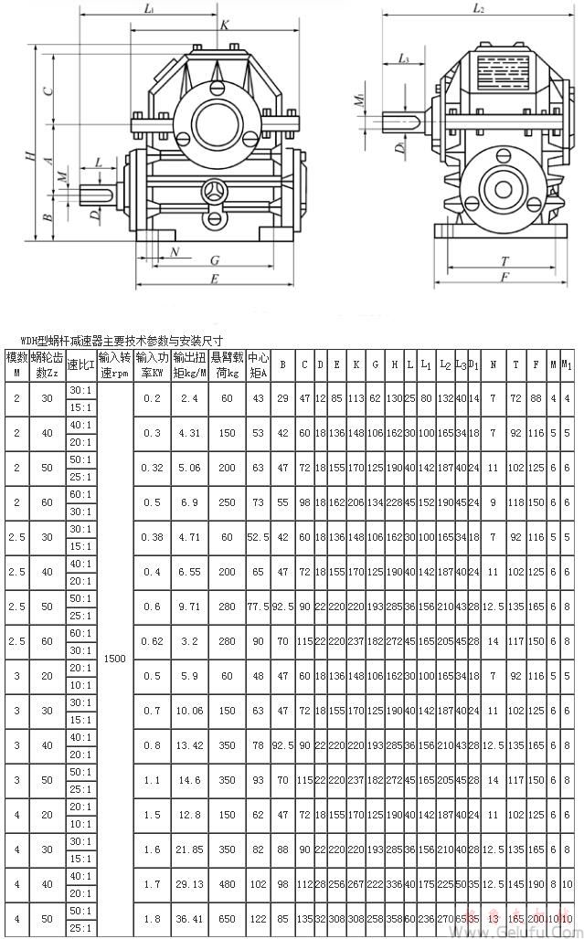 WDH蜗杆减速机主要技术参数与安装尺寸