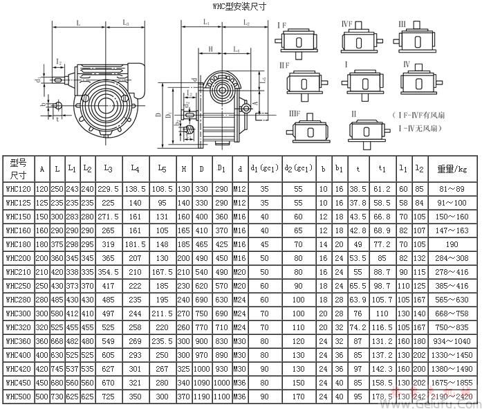 WHC120、WHC125、WHC150、WHC160、WHC180、WHC200、WHC210、WHC50、WHC280、WHC300、WHC320、WHC360、WHC400、WHC420、WHC120、WHC450、WHC500型圓弧圓柱蝸杆減速機安裝尺寸JB2318—79