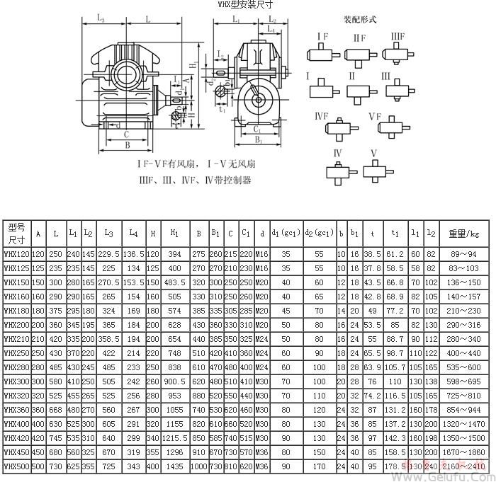 WHX120、WHX125、WHX150、WHX160、WHX180、WHX200、WHX210、WHX250、WHX280、WHX300、WHX320、WHX360、WHX400、WHX420、WHX450、WHX500型圓弧圓柱蝸杆減速機外形尺寸JB2318—79