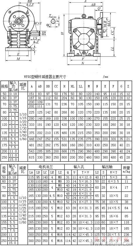 WPDS型蝸輪蝸杆減速機主要尺寸