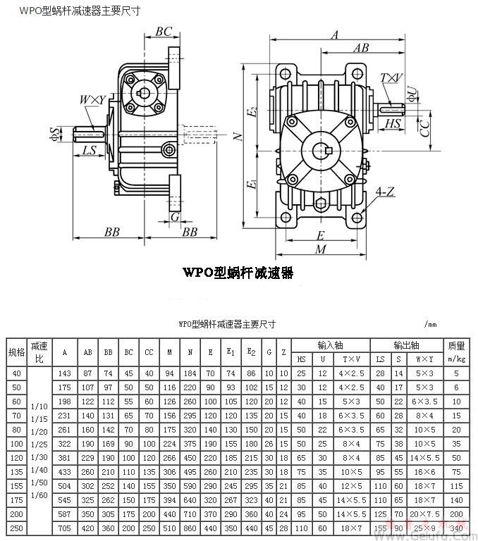 WPO40、WPO50、WPO60、WPO70、WPO80、WPO100、WPO120、WPO135、WPO155、WPO175、WPO200、WPO250、型蜗轮蜗杆减速机主要尺寸