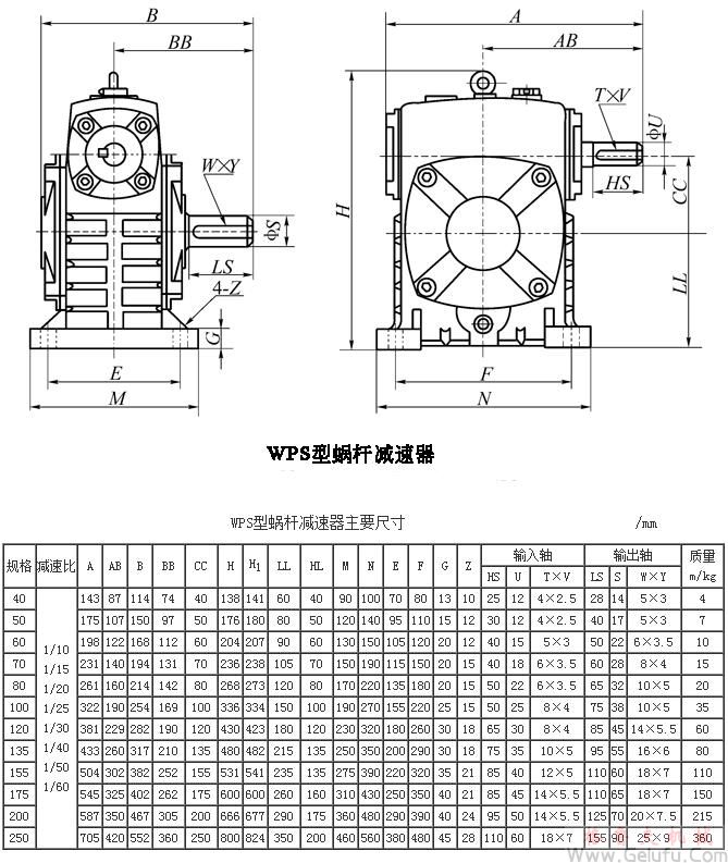 WPS40、WPS50、WPS60、WPS70、WPS80、WPS100、WPS120、WPS135、WPS155、WPS175、WPS200、WPS250、型蜗轮蜗杆减速机主要尺寸