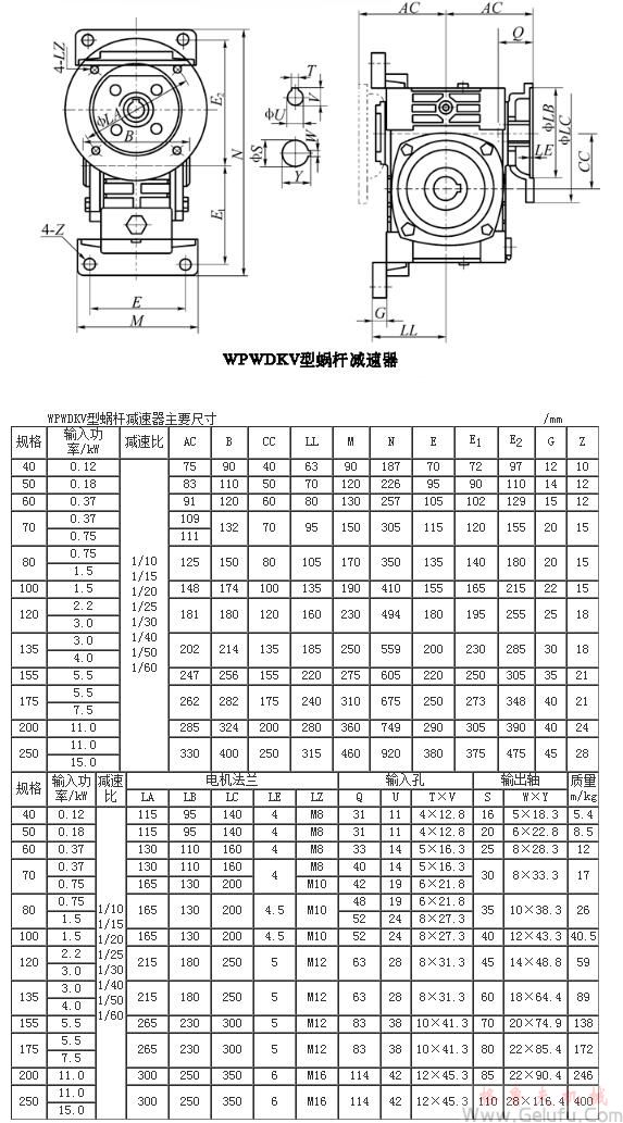 WPWDKV型蜗轮蜗杆减速机主要尺寸
