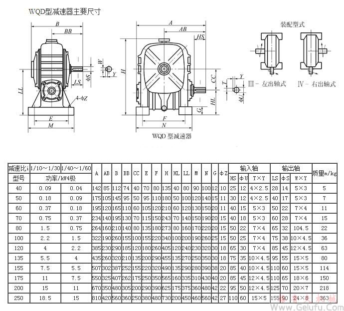 WQD40、WQD50、WQD60、WQD70、WQD80、WQD100、WQD120、WQD135、WQD155、WQD175、WQD200、WQD250、型圆柱蜗杆减速机主要尺寸
