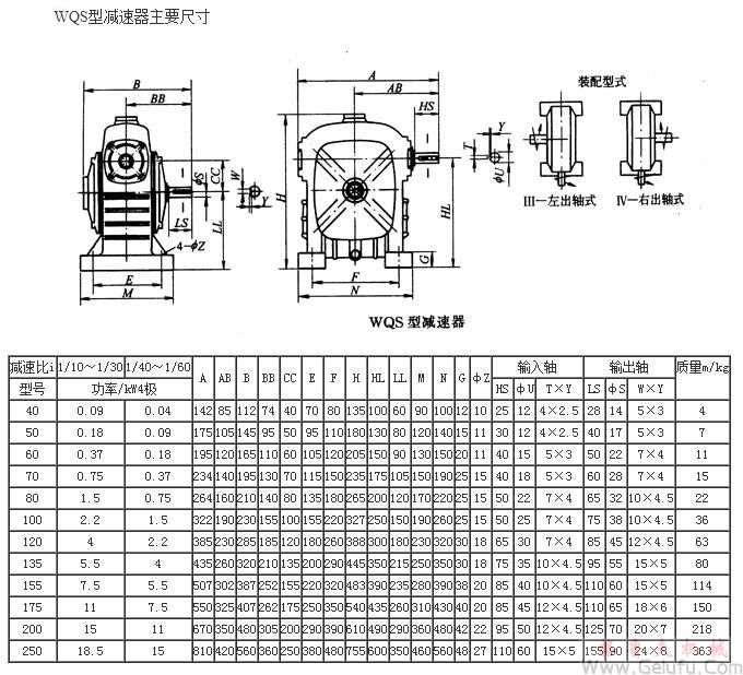 WQS40、WQS50、WQS60、WQS70、WQS80、WQS100、WQS120、WQS135、WQS155、WQS175、WQS200、WQS250、型圆柱蜗杆减速机主要尺寸