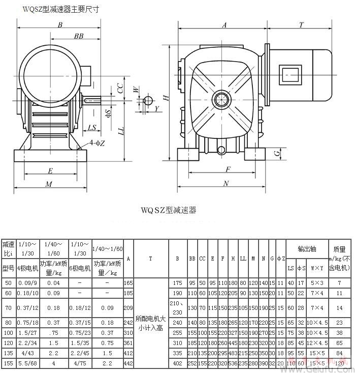 WQSZ50、WQSZ60、WQSZ70、WQSZ80、WQSZ100、WQSZ120、WQSZ135、WQSZ155、型圆柱蜗杆减速机主要尺寸