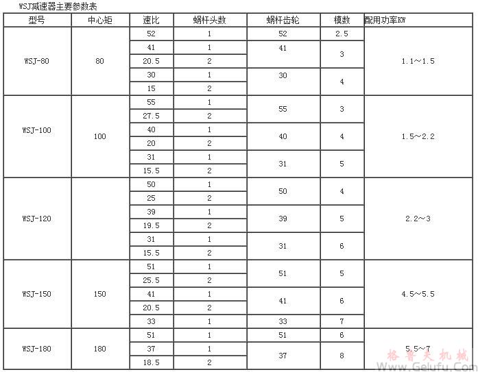 WSJ80、WSJ100、WSJ120、WSJ180圓柱蝸杆減速機技術參數