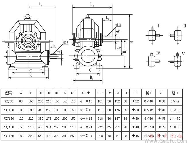 WXJ80、WXJ100、WXJ120、WXJ150、WXJ180圓柱蝸杆減速機外形尺寸、安裝尺寸及裝配型式