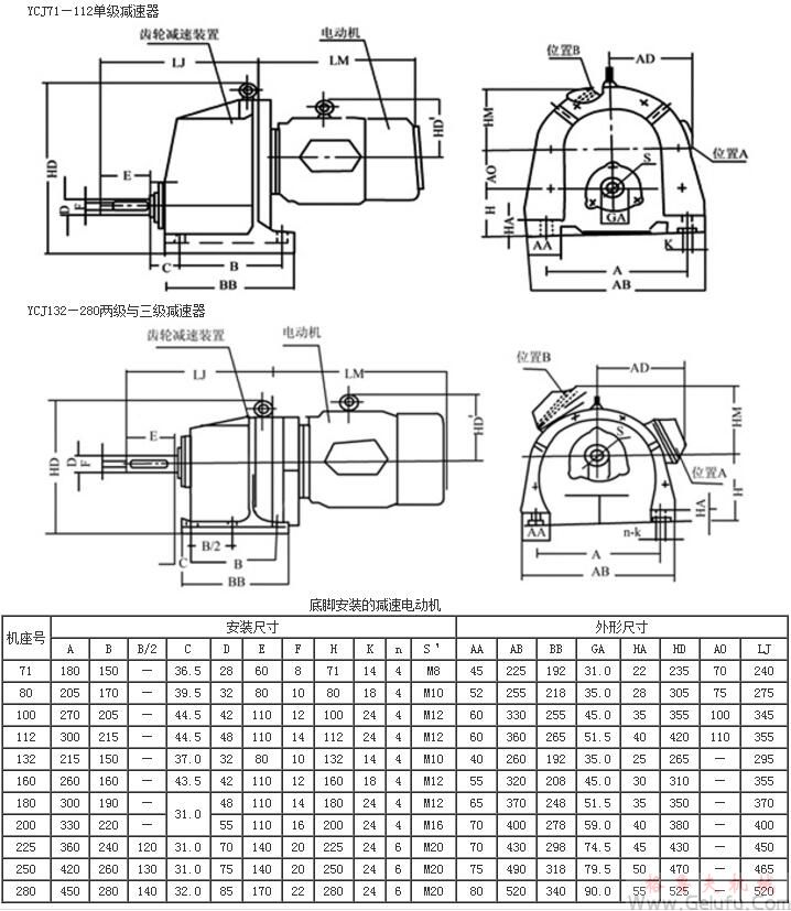 YCJ71、YCJ80、YCJ100、YCJ112、YCJ132、YCJ160、YCJ180、YCJ200、YCJ225、YCJ250、YCJ280齿轮减速三相异步电动机底脚安装的外形及安装尺寸JB/T6442-92