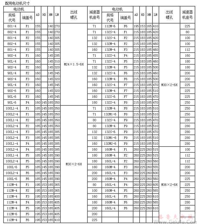 YCJ齿轮减速三相异步电动机配用电机尺寸JB/T6442-92