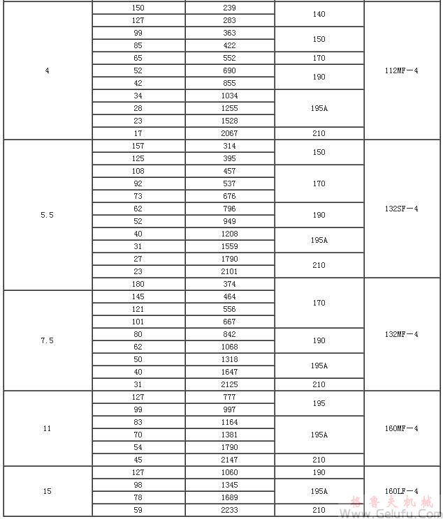 YCJ系列三相异步电动机技术参数JB/T6442-92