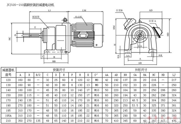 JCJ120、JCJ130、JCJ140、JCJ150、JCJ170、JCJ190、JCJ195、JCJ195A、JCJ210底脚安装的减速电动机外形及安装尺寸JB/T6442-92