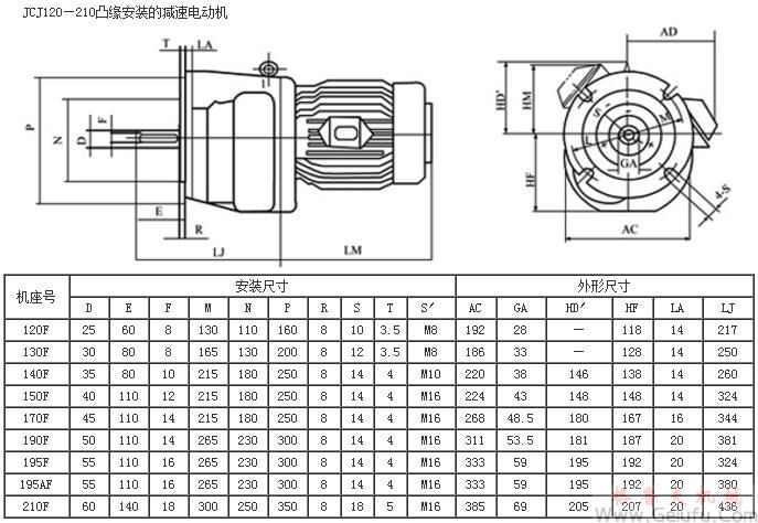 JC120F、JC130F、JC140F、JC150F、JC120F、JC170F、JC190F、JC195F、JC195AF、JC210F凸缘安装的减速电动机外形及安装尺寸JB/T6442-92