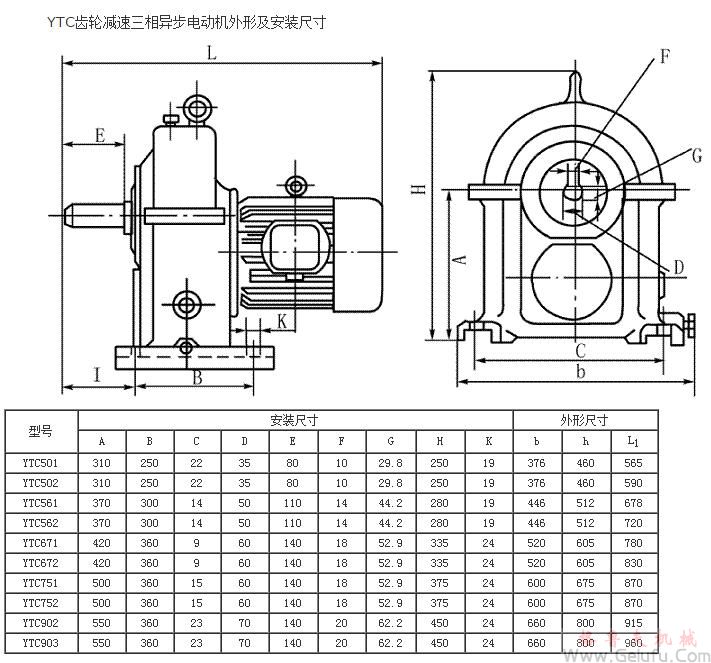 YTC501、YTC502、YTC561、YTC562、YTC671、YTC672、YTC751、YTC752、YTC902、YTC903齿轮减速机三相异步电动机外形及安装尺寸