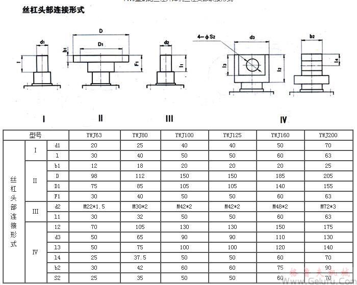 YWJ63、YWJ80、YWJ100、YWJ125、YWJ160、YWJ200型蜗轮丝杠升降机丝杠头部联接形式