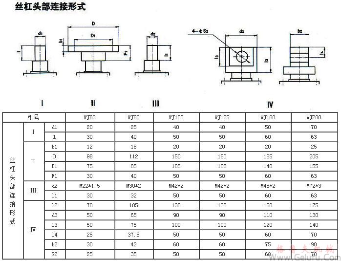 WJ63、WJ80、WJ100、WJ125、WJ160、WJ200型蜗轮丝杠升降机丝杠头部联接形式