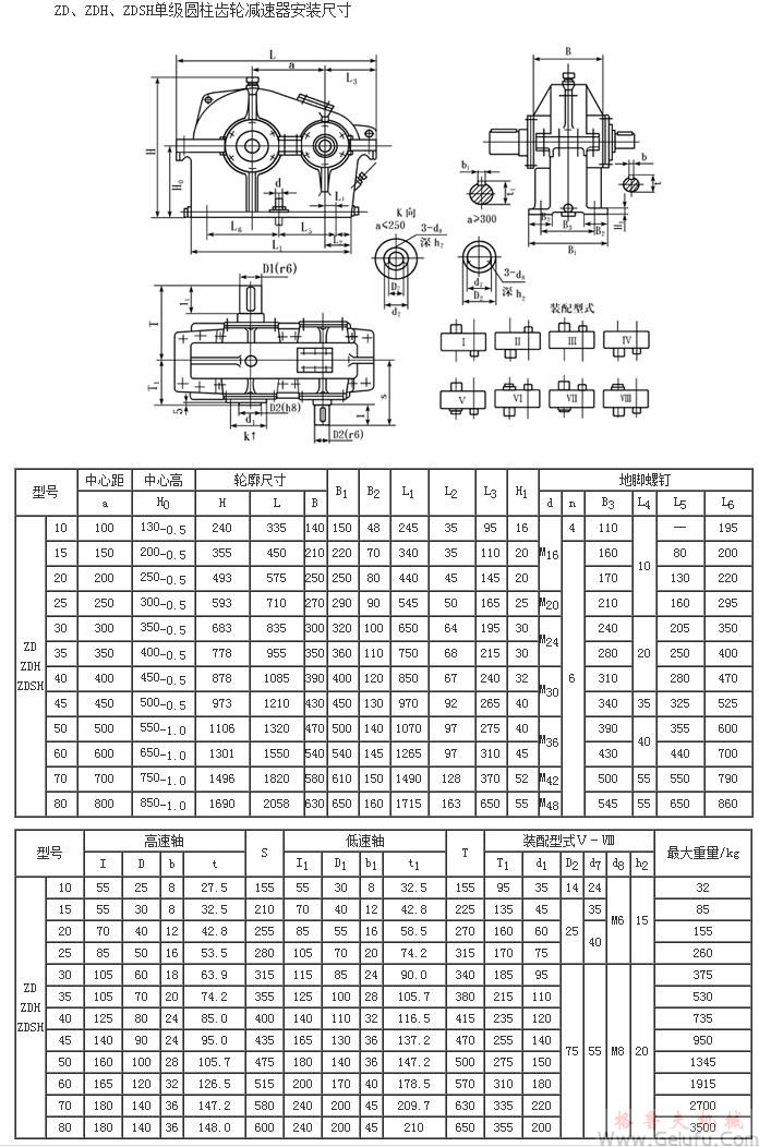 ZD10、ZDH10、ZDSH10、ZD15、ZDH15、ZDSH15、ZD20、ZDH20、ZDSH20、ZD25、ZDH25、ZDSH25、ZD30、ZDH30、ZDSH30、ZD35、ZDH35、ZDSH35、ZD40、ZDH40、ZDSH40、ZD45、ZDH45、ZDSH45、ZD50、ZDH50、ZDSH50、ZD60、ZDH60、ZDSH60、ZD70、ZDH70、ZDSH70、ZD80、ZDH80、ZDSH80、单级圆柱齿轮减速机安装尺寸