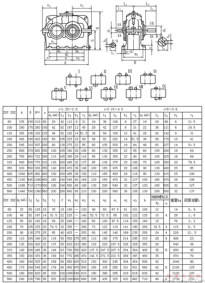 ZDY80、ZDZ80、ZDY100、ZDZ100、ZDY125、ZDZ125、ZDY160、ZDZ160、ZDY200、ZDZ200、ZDY250、ZDZ250、ZDY280、ZDZ280、ZDY315、ZDZ315、ZDY355、ZDZ355、ZDY400、ZDZ400、ZDY450、ZDZ450、ZDY500、ZDZ500、ZDY560、ZDZ560、型减速机装配型式及外形安装尺寸JB/T8853-2001