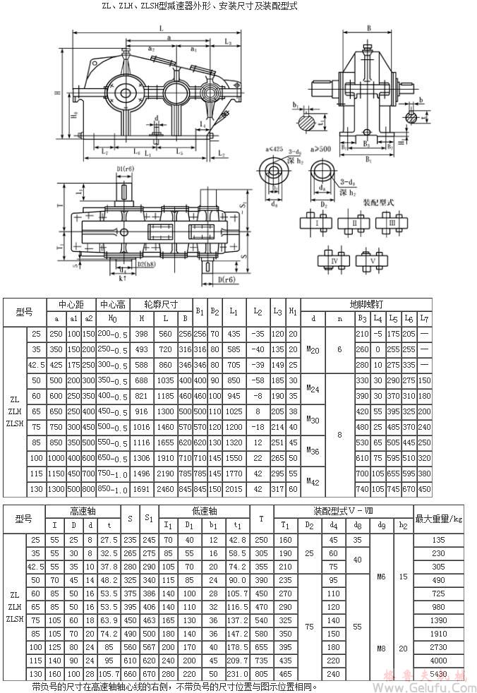 ZL25、ZLH25、ZLSH25、ZL35、ZLH35、ZLSH35、ZL4.25、ZLH4.25、ZLSH4.25、ZL50、ZLH50、ZLSH50、ZL60、ZLH60、ZLSH60、ZL65、ZLH65、ZLSH65、ZL75、ZLH75、ZLSH75、ZL85、ZLH85、ZLSH85、ZL100、ZLH100、ZLSH100、ZL115、ZLH115、ZLSH115、ZL135、ZLH135、ZLSH135、型减速机安装尺寸及装配型式