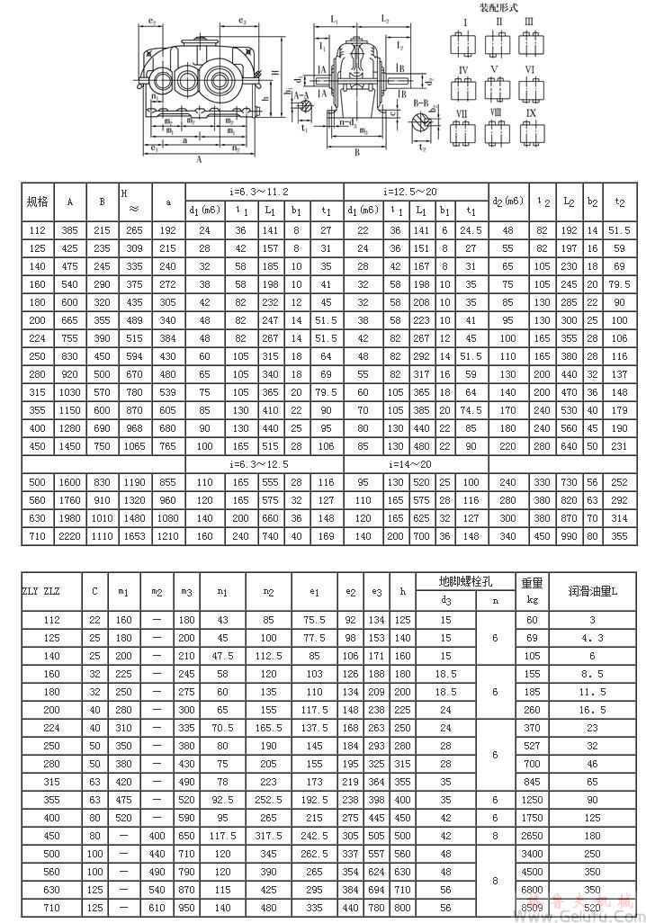 ZLY112、ZLZ112、ZLY125、ZLZ125、ZLY140、ZLZ140、ZLY160、ZLZ160、ZLY180、ZLZ180、ZLY200、ZLZ200、ZLY224、ZLZ224、ZLY250、ZLZ250、ZLY280、ZLZ280、ZLY315、ZLZ315、ZLY355、ZLZ355、ZLY400、ZLZ400、ZLY450、ZLZ450、ZLY500、ZLZ500、ZLY560、ZLZ560、ZLY630、ZLZ630、ZLY710、ZLZ710、圆柱齿轮减速机的外形尺寸(JB/T8853-2001)